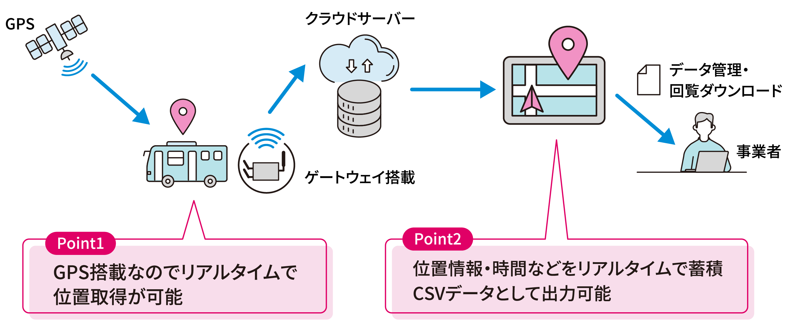 工場設備監視システム